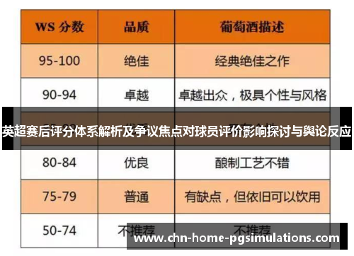 英超赛后评分体系解析及争议焦点对球员评价影响探讨与舆论反应