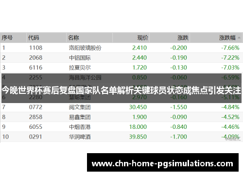 今晚世界杯赛后复盘国家队名单解析关键球员状态成焦点引发关注