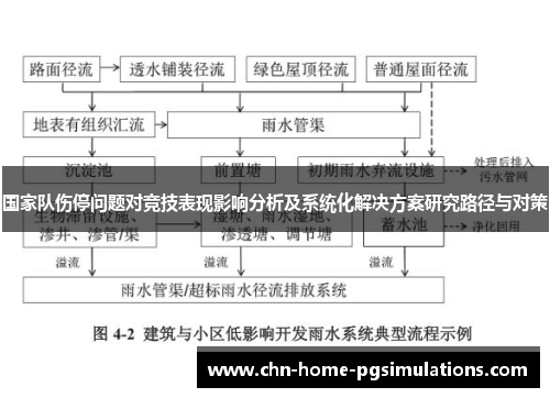 国家队伤停问题对竞技表现影响分析及系统化解决方案研究路径与对策